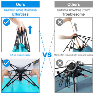 The specially designed spring opening system of Wolfwise easy setup beach tent shows the industry-leading level improvement.